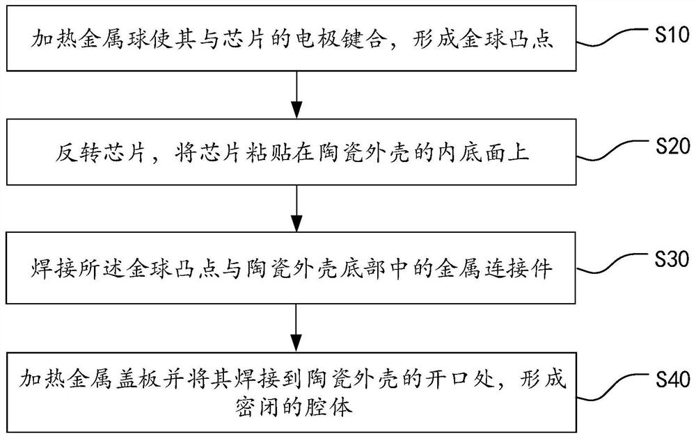 Chip packaging structure and assembling method thereof