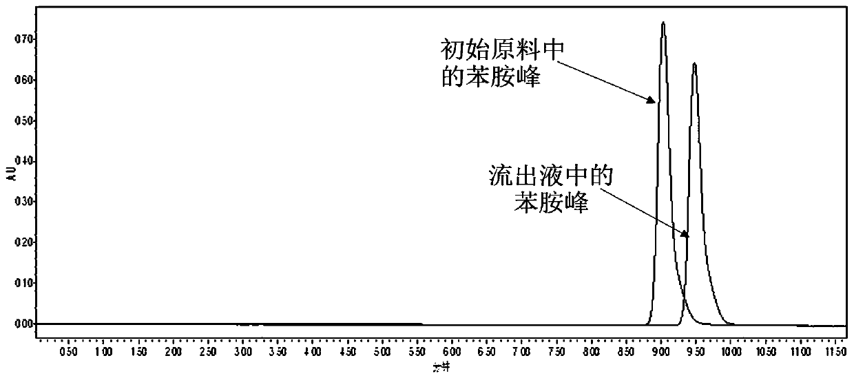 An adsorption filler for treating aniline-containing wastewater, its preparation method and use