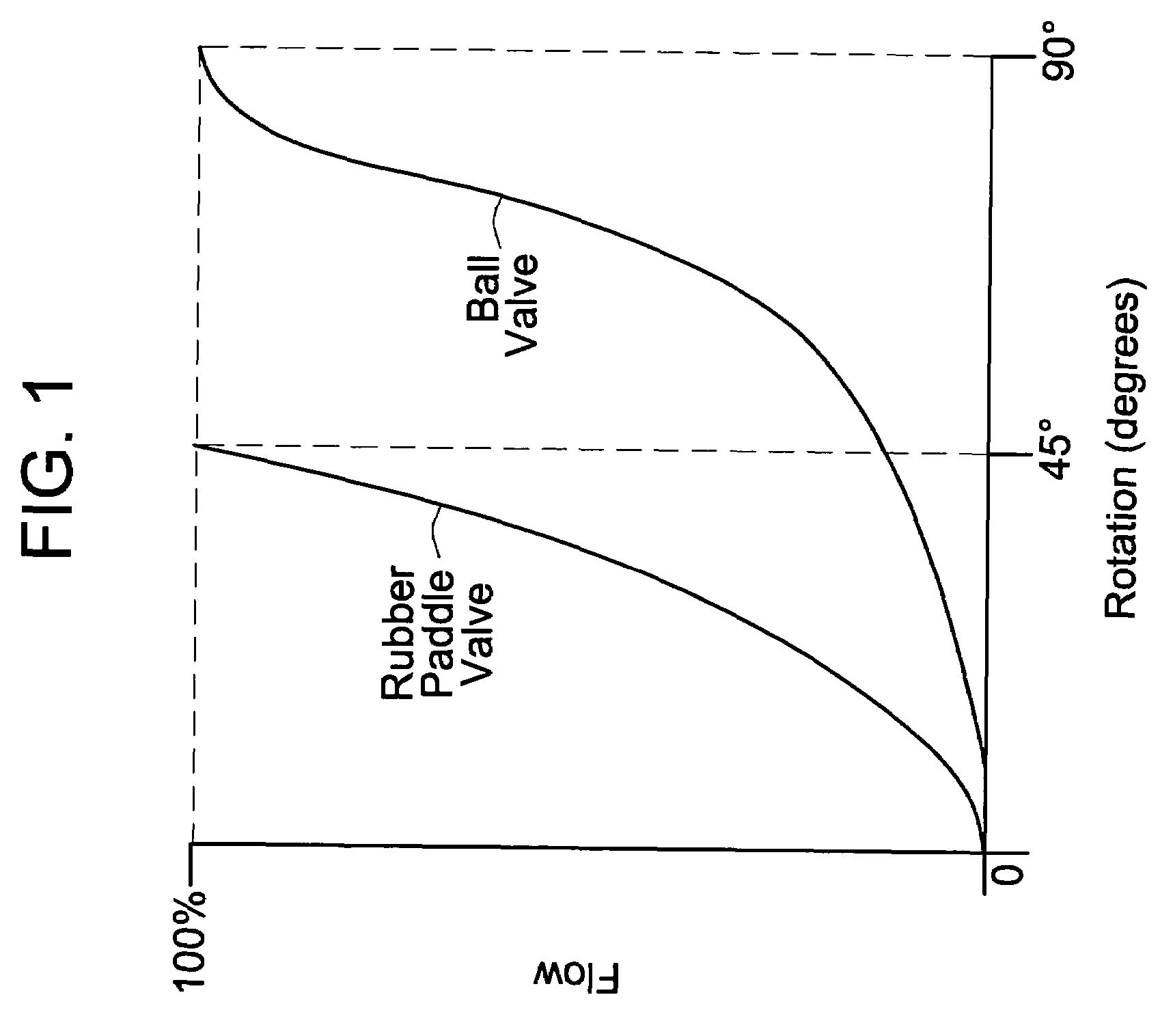 Apparatus and method for replacing existing actuator zone valves in an HVAC system with a ball valve