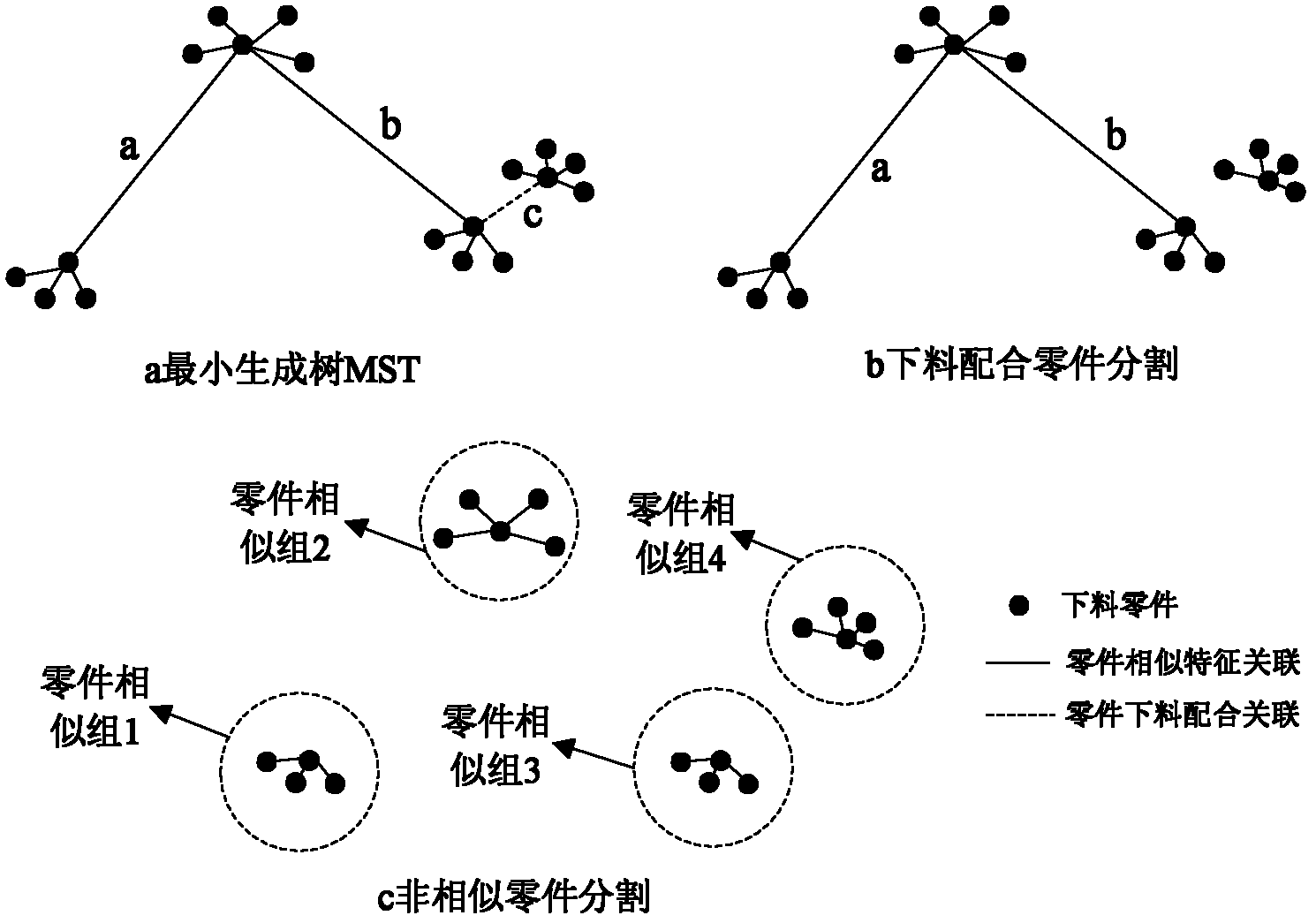 Large-scale grouping optimizing method of parts based on feed characteristic