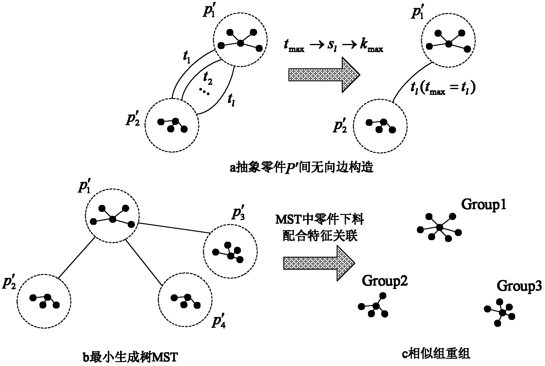 Large-scale grouping optimizing method of parts based on feed characteristic