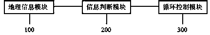 In-vehicle air conditioner control system and method