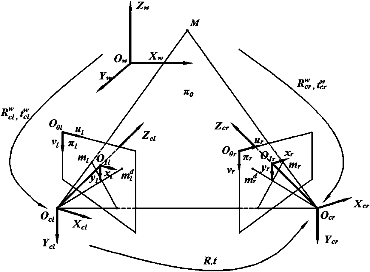 Muti-constraint-based high-precision binocular camera calibration method