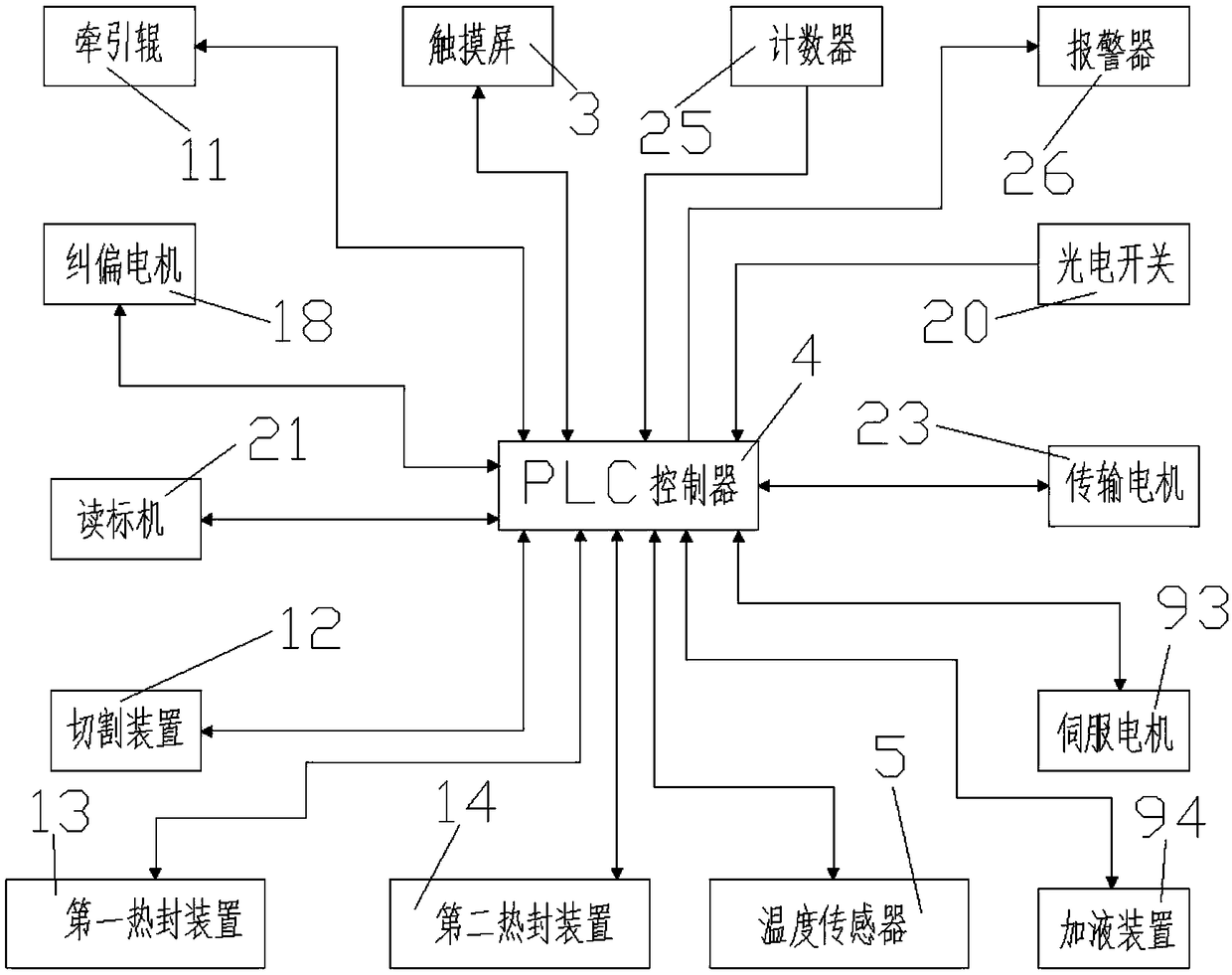 Nail removal paste processing equipment