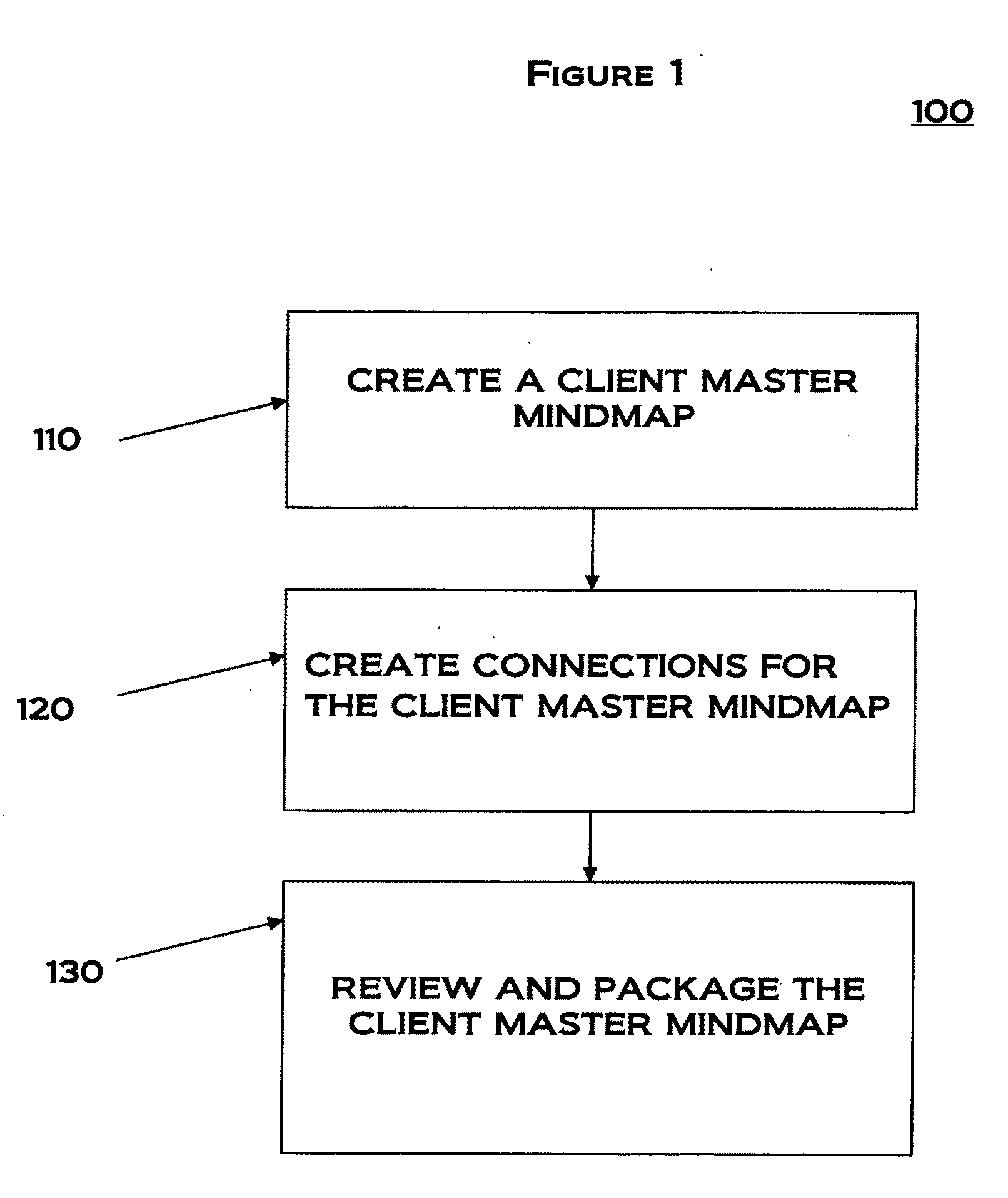 Mindmap Illustrator