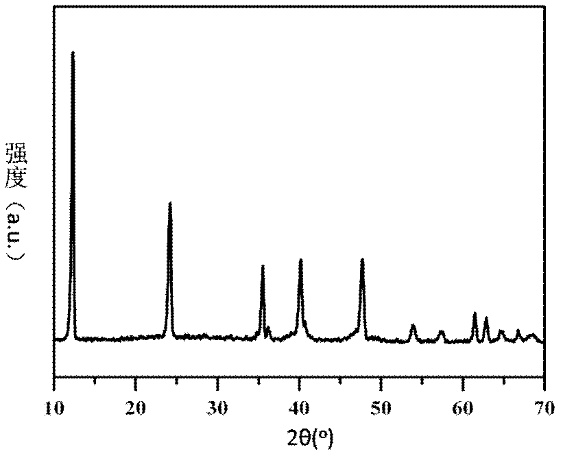 Active component morphology controllable loaded noble metal catalyst and preparation method thereof