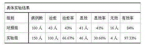 Toxicity-eliminating and urinary calculus-removing preparation for treating bile duct stones due to dampness-heat of liver and gallbladder and preparation method thereof