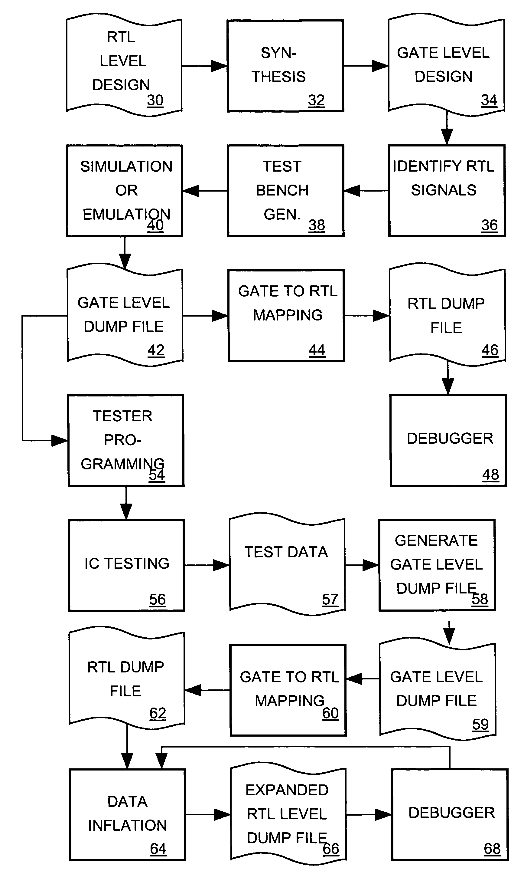 Debugging system for gate level IC designs