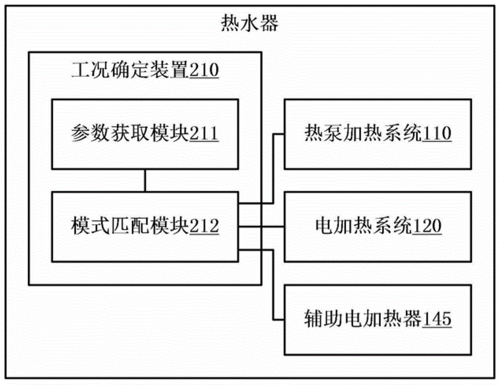 Water heater and hot water supply method