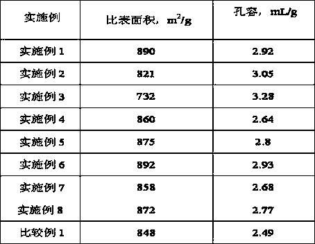 Heavy oil hydrotreating catalyst and preparation method thereof