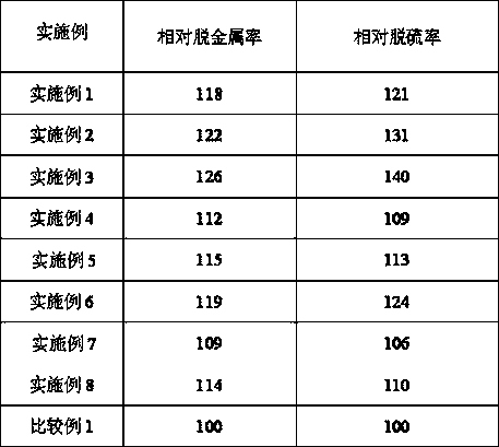 Heavy oil hydrotreating catalyst and preparation method thereof