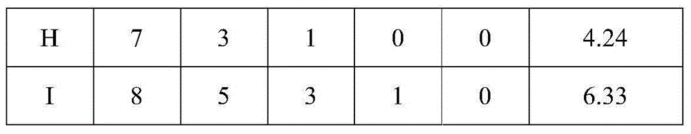 Operation irrigating solution and preparation method thereof