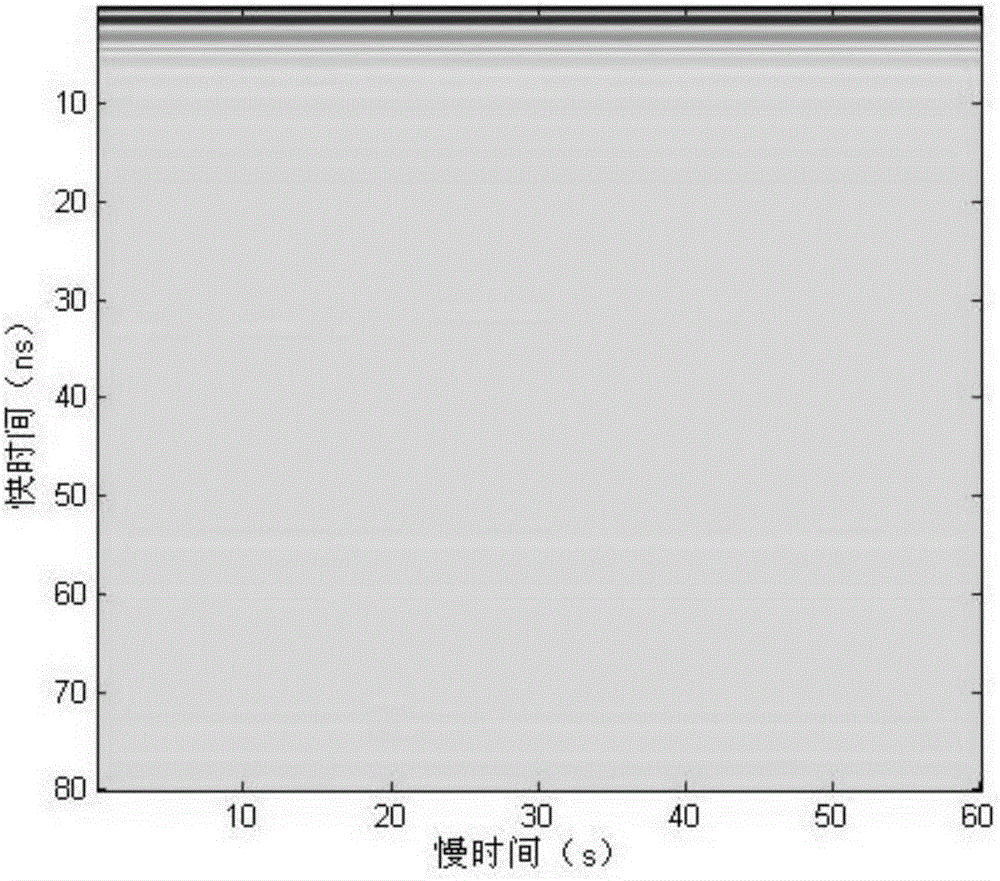 Separating and identifying method for multiple human body objects in distance direction of UWB impact biological radar