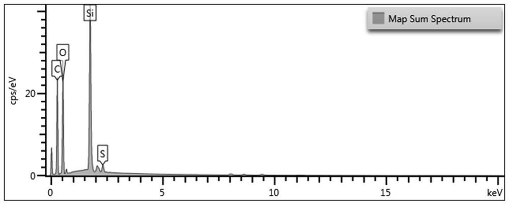 A kind of preparation method of phenylsulfonic acid group modified sba-15 composite material and its application in the synthesis structure phospholipid