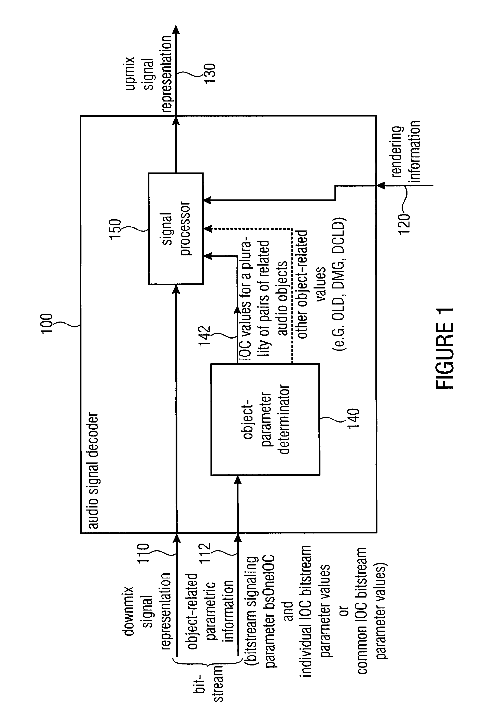 Audio signal decoder, audio signal encoder, method for providing an upmix signal representation, method for providing a downmix signal representation, computer program and bitstream using a common inter-object-correlation parameter value