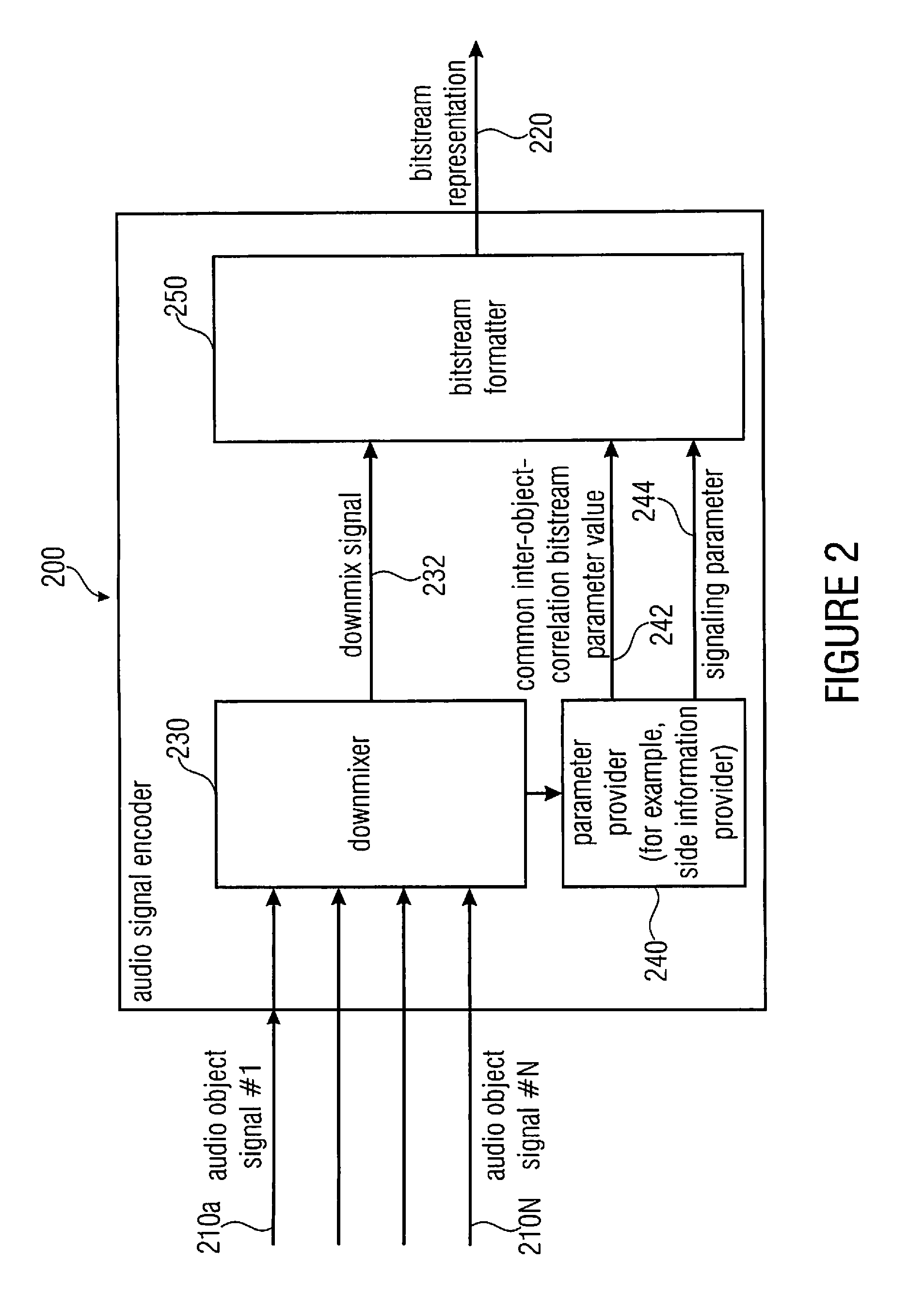 Audio signal decoder, audio signal encoder, method for providing an upmix signal representation, method for providing a downmix signal representation, computer program and bitstream using a common inter-object-correlation parameter value