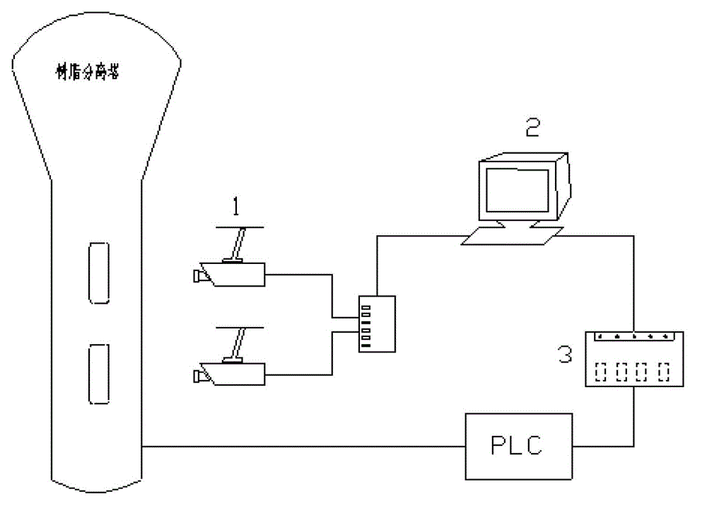 Mixed-bed resin in-vitro separating and conveying process intelligent monitoring control device and mixed-bed resin in-vitro separating and conveying process intelligent monitoring control method