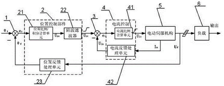 Electrical servo system and control algorithm thereof