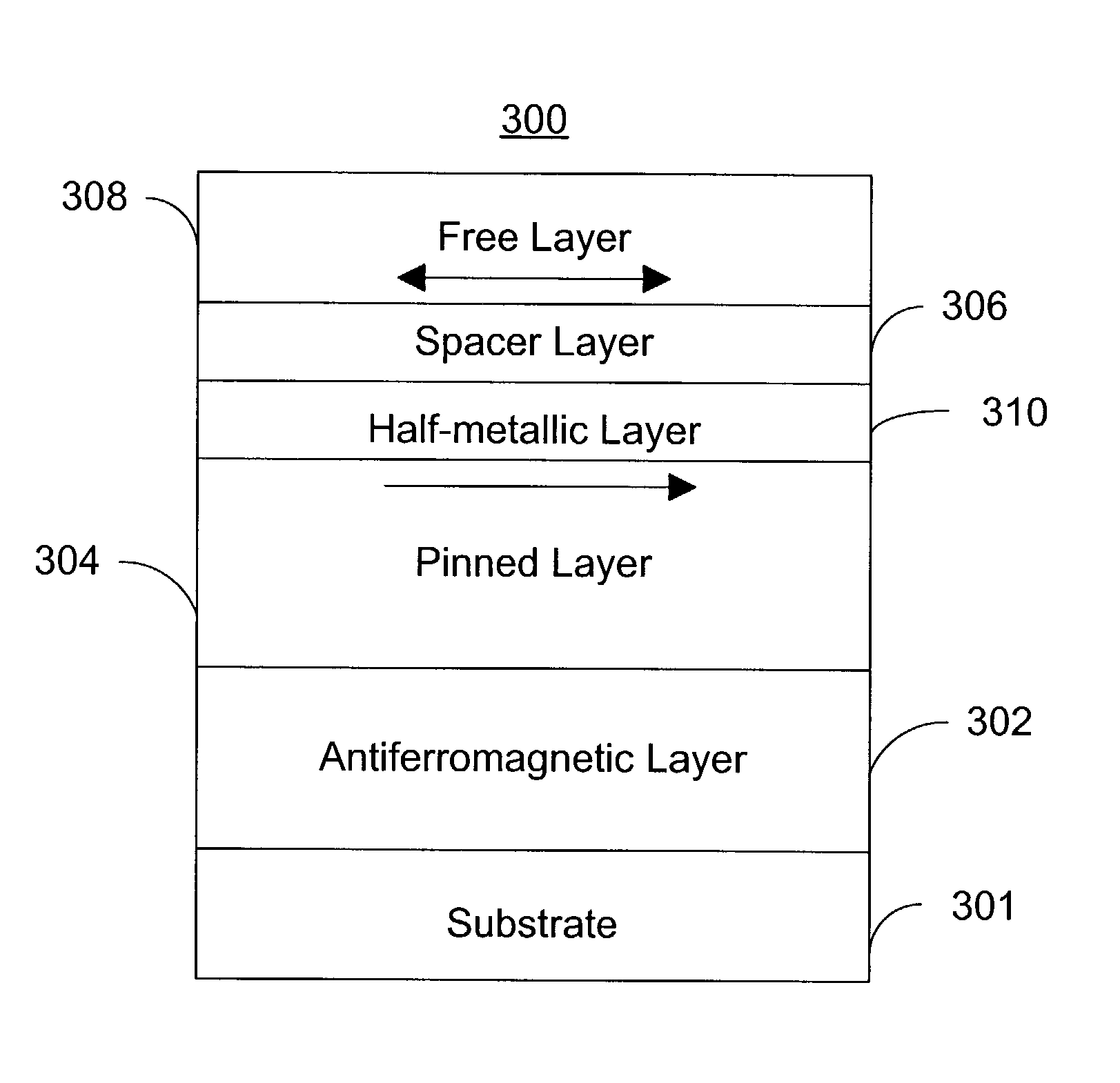 Magnetic element utilizing spin-transfer and half-metals and an MRAM device using the magnetic element