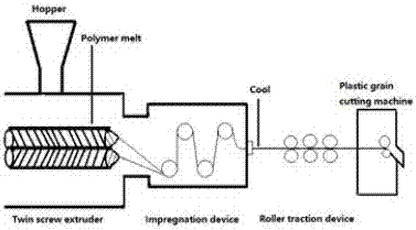 High-toughness polylactic acid in-situ maleic anhydride grafted thermoplastic elastomer composite material