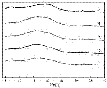 High-toughness polylactic acid in-situ maleic anhydride grafted thermoplastic elastomer composite material