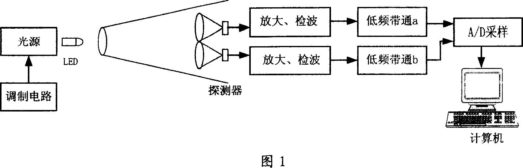 Optical method and device for measuring concentration of granules in certain velocity of flow