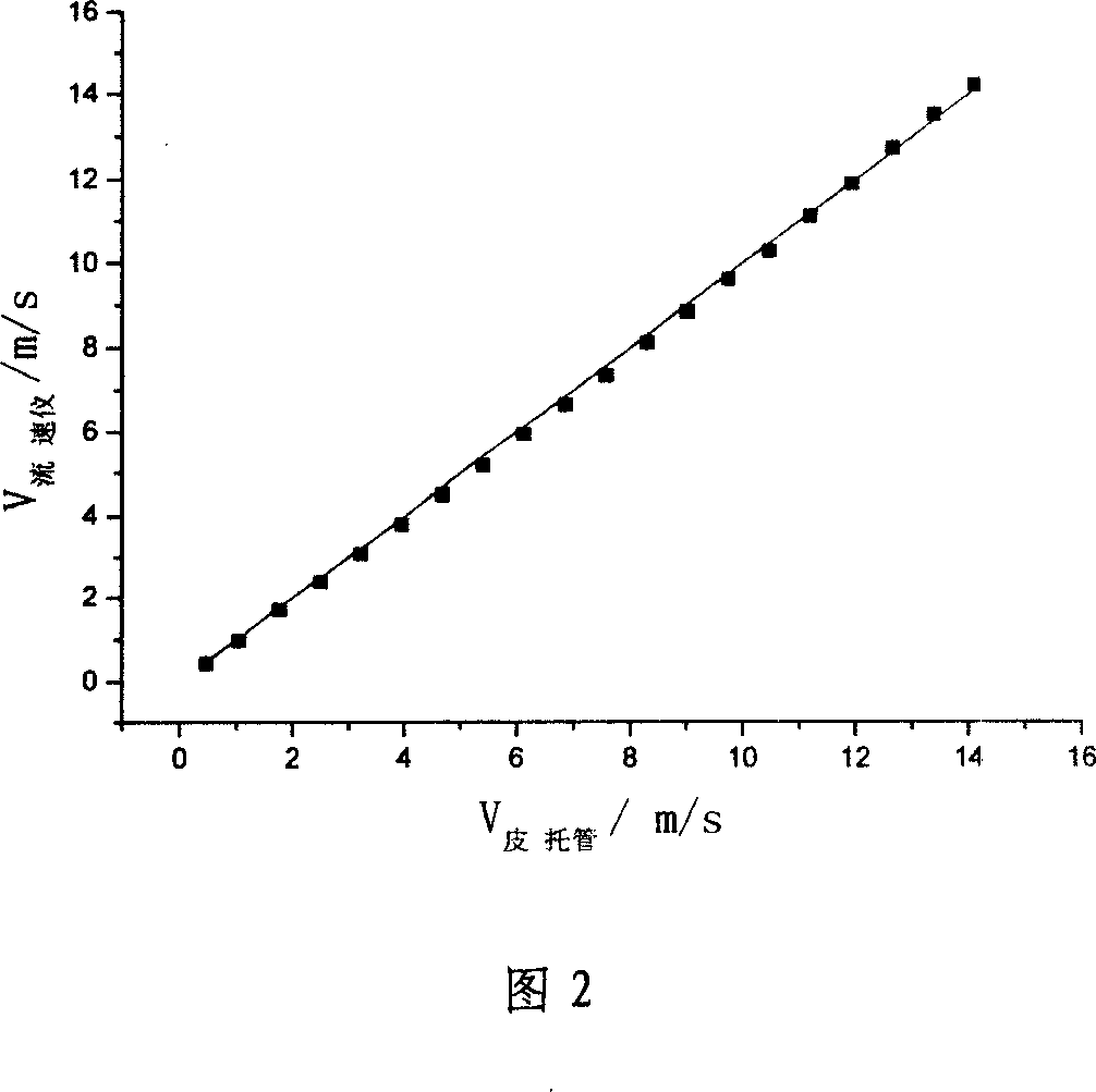 Optical method and device for measuring concentration of granules in certain velocity of flow