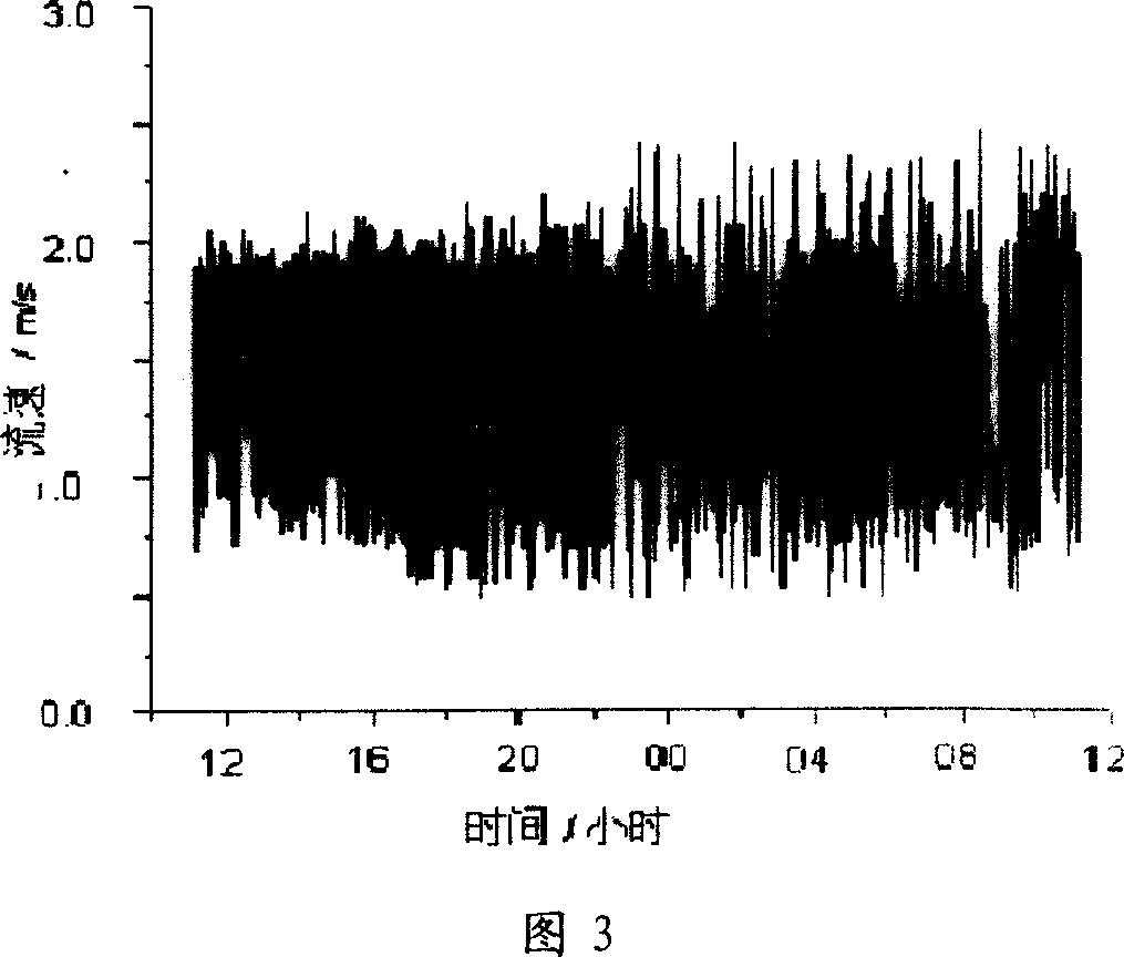 Optical method and device for measuring concentration of granules in certain velocity of flow