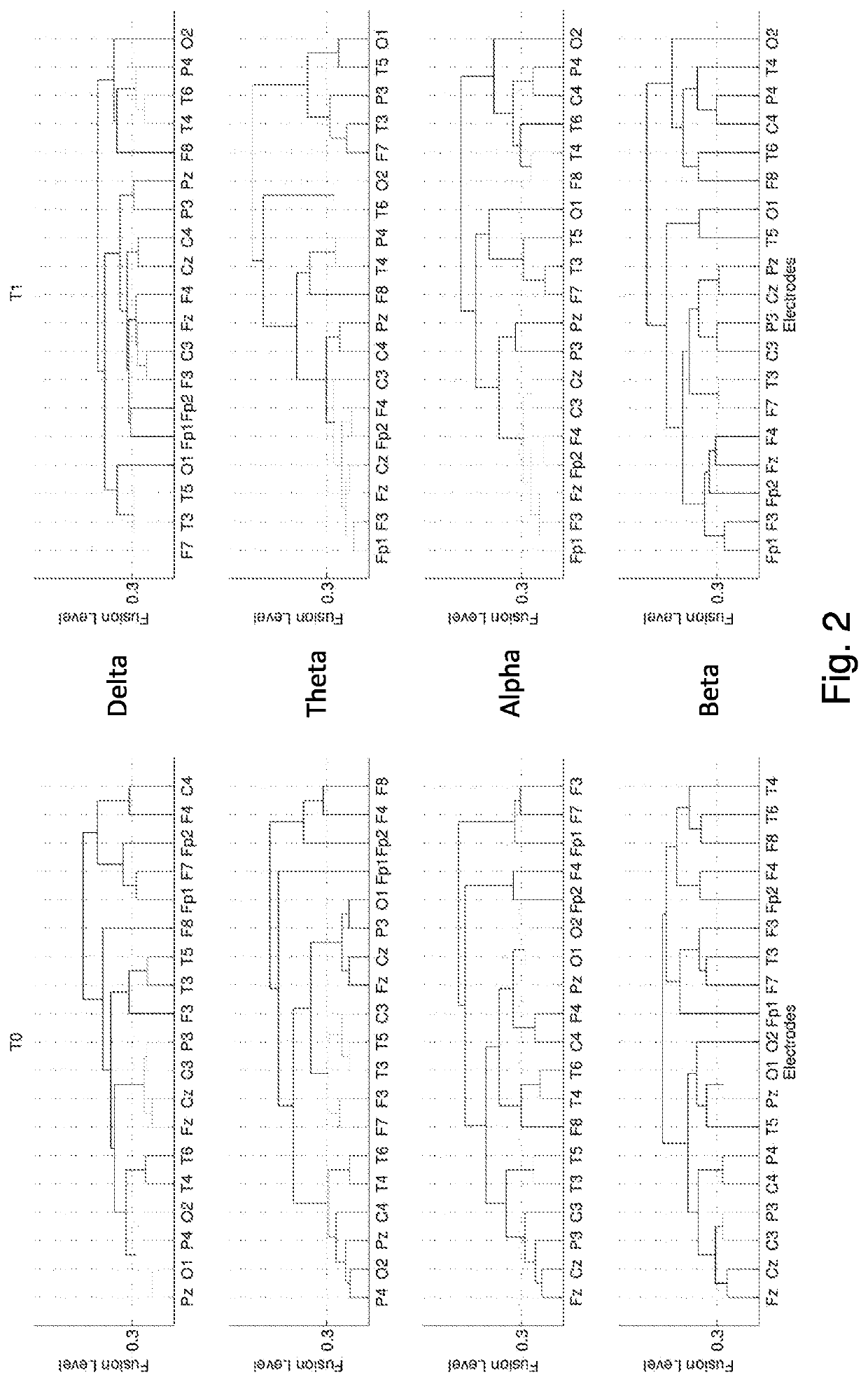 Method for detecting a conversion from mild cognitive impairment to alzheimer disease