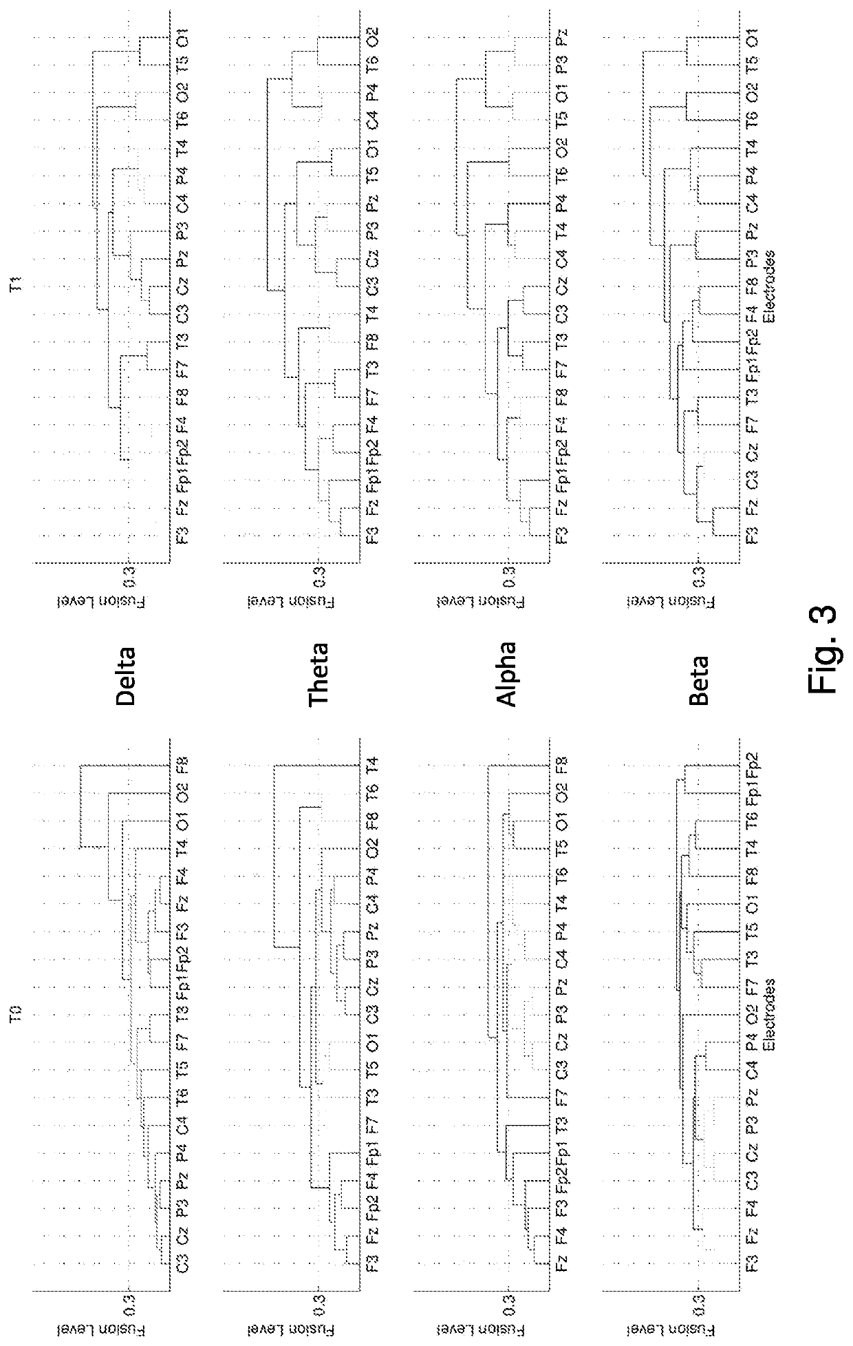 Method for detecting a conversion from mild cognitive impairment to alzheimer disease