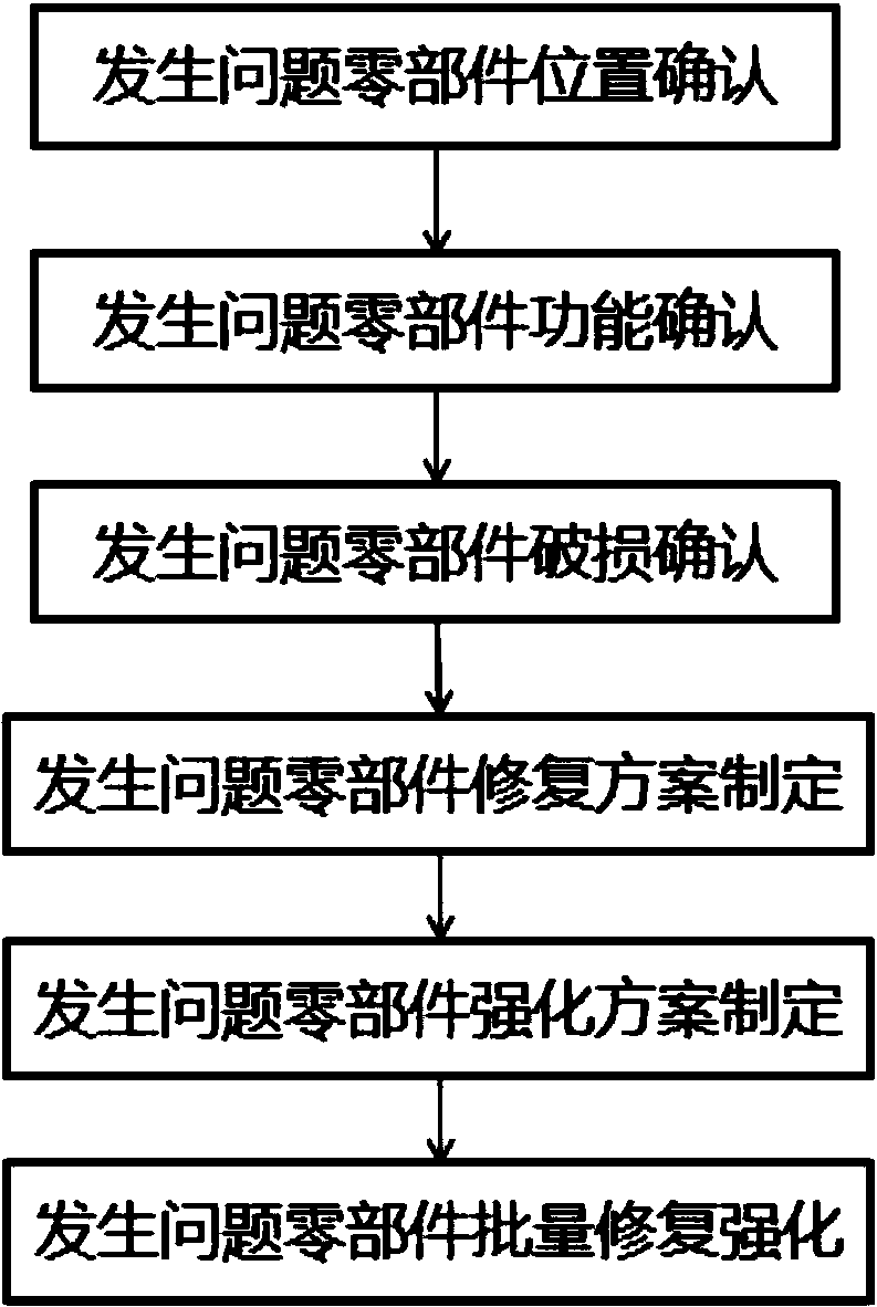 Coal machine part repairing and strengthening method