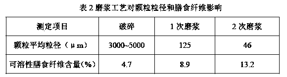 Whole-grain noodle and production method thereof