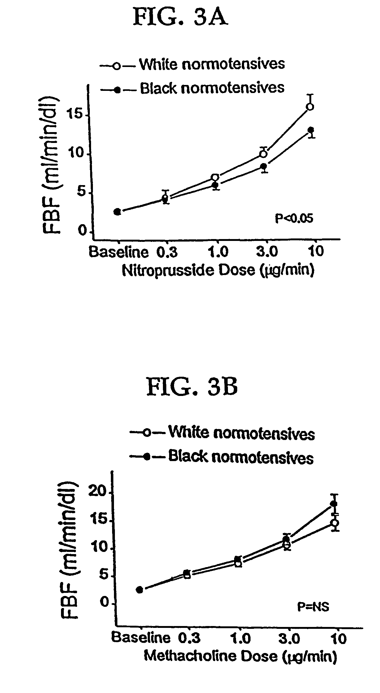 Methods of treating vascular diseases characterized by nitric oxide insufficiency