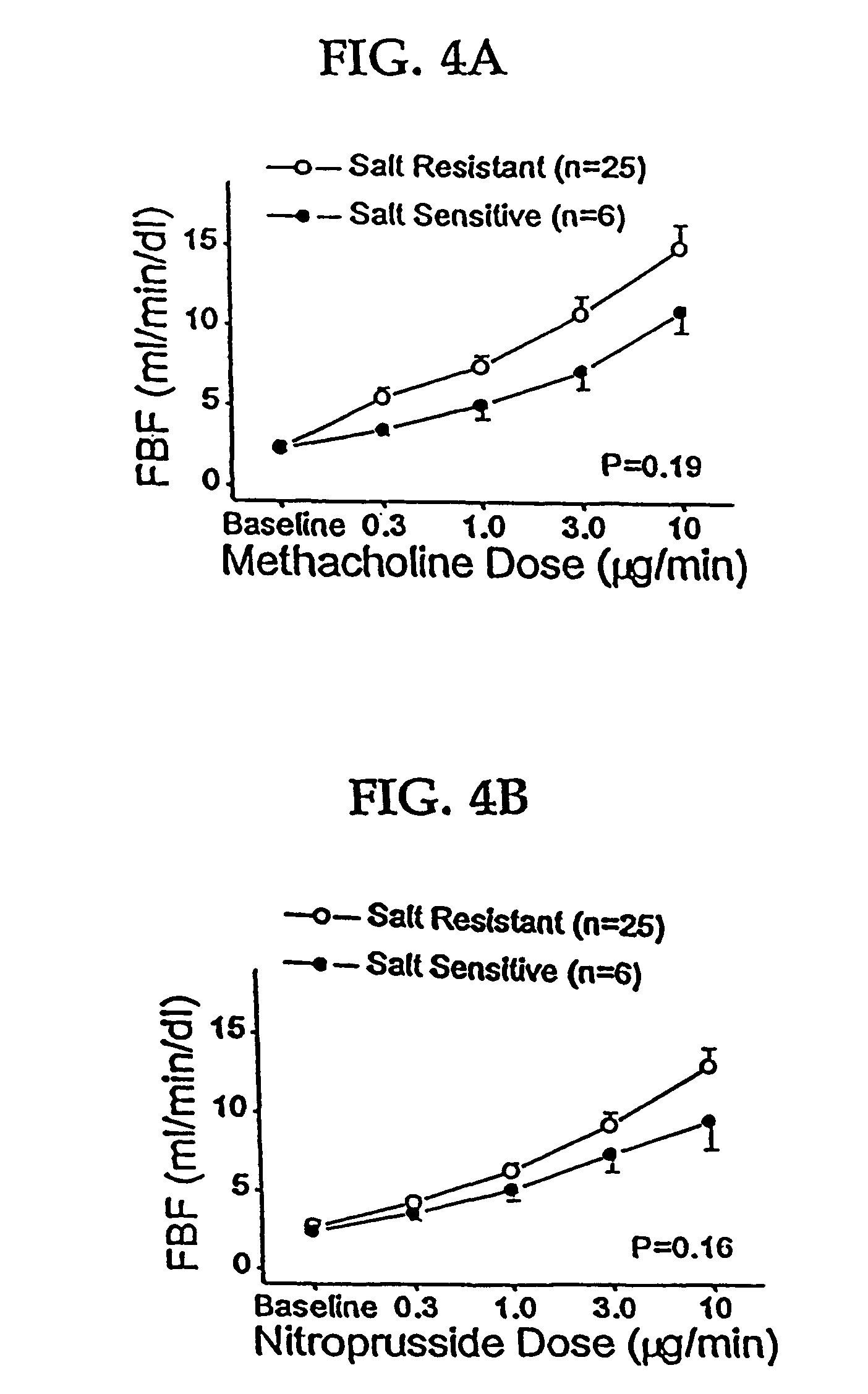 Methods of treating vascular diseases characterized by nitric oxide insufficiency