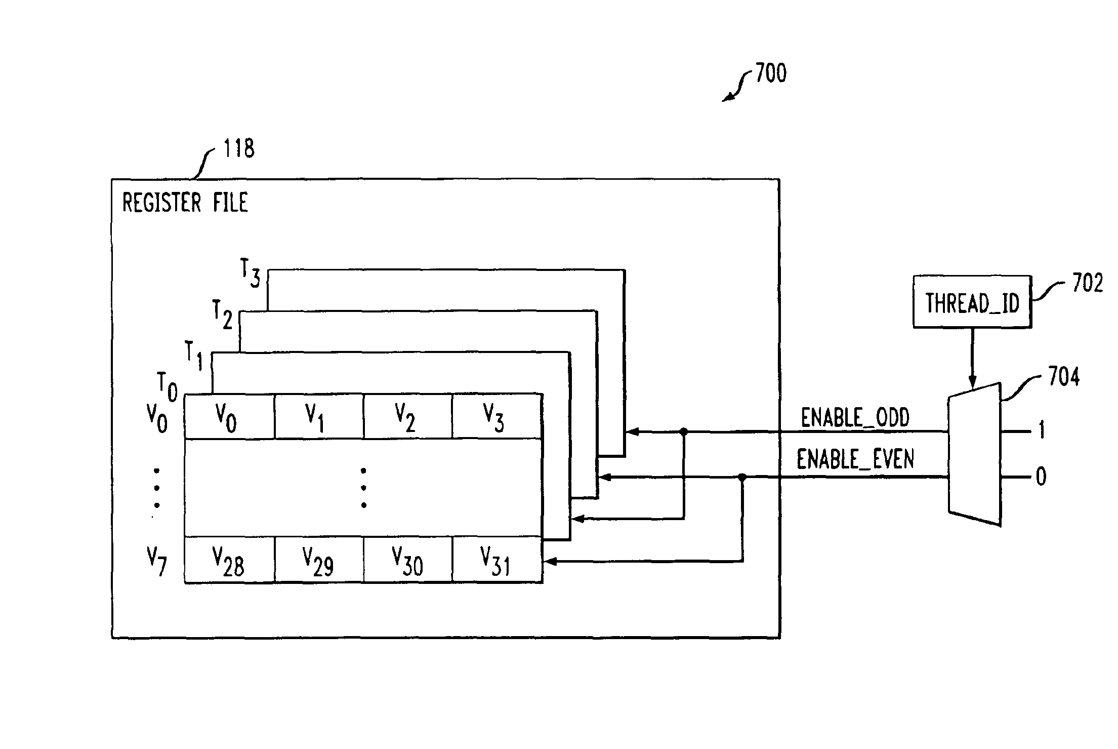 Method and apparatus for register file port reduction in a multithreaded processor