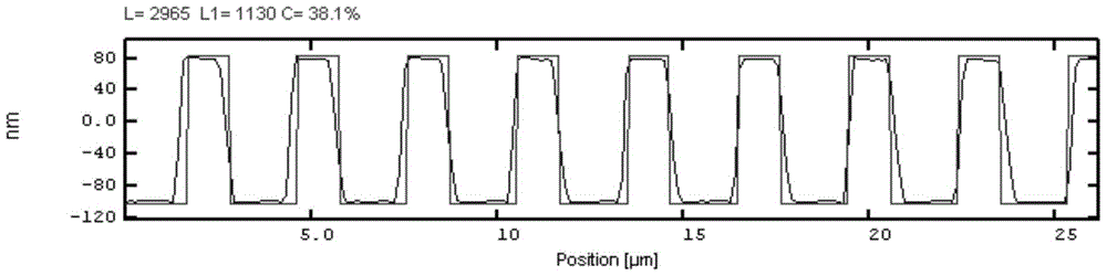 A three-dimensional nano-pitch template and its preparation method