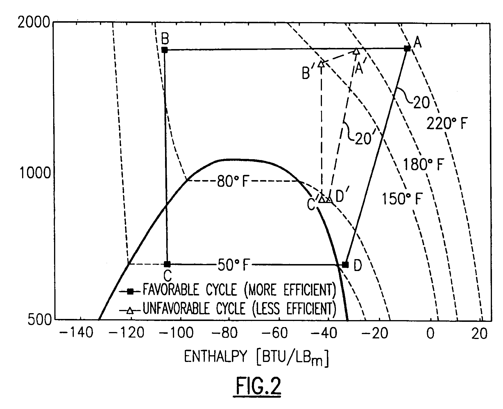 Control of refrigeration system to optimize coefficient of performance