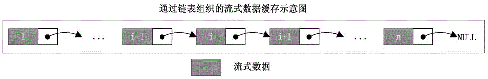 Streamed data write-in method based on embedded file system