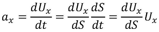 A path tracking and stability control method for intelligent vehicles under extreme conditions