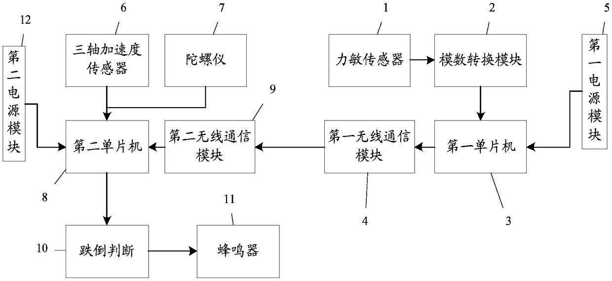 Method of fall detection based on multi-sensor fusion