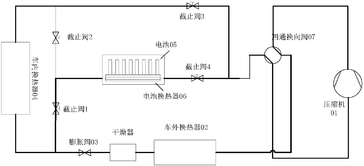 Electric vehicle thermal management system, method and apparatus