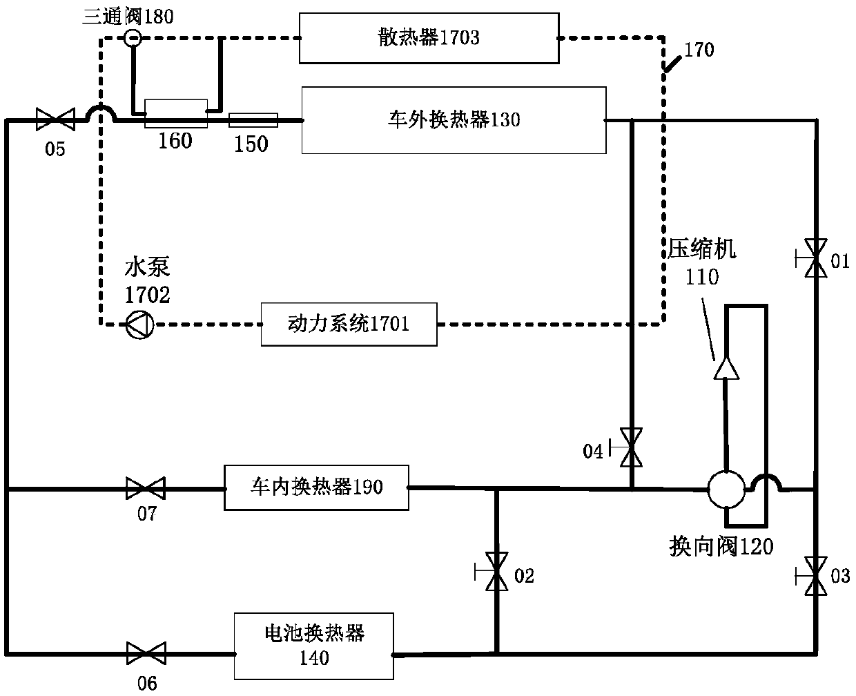 Electric vehicle thermal management system, method and apparatus