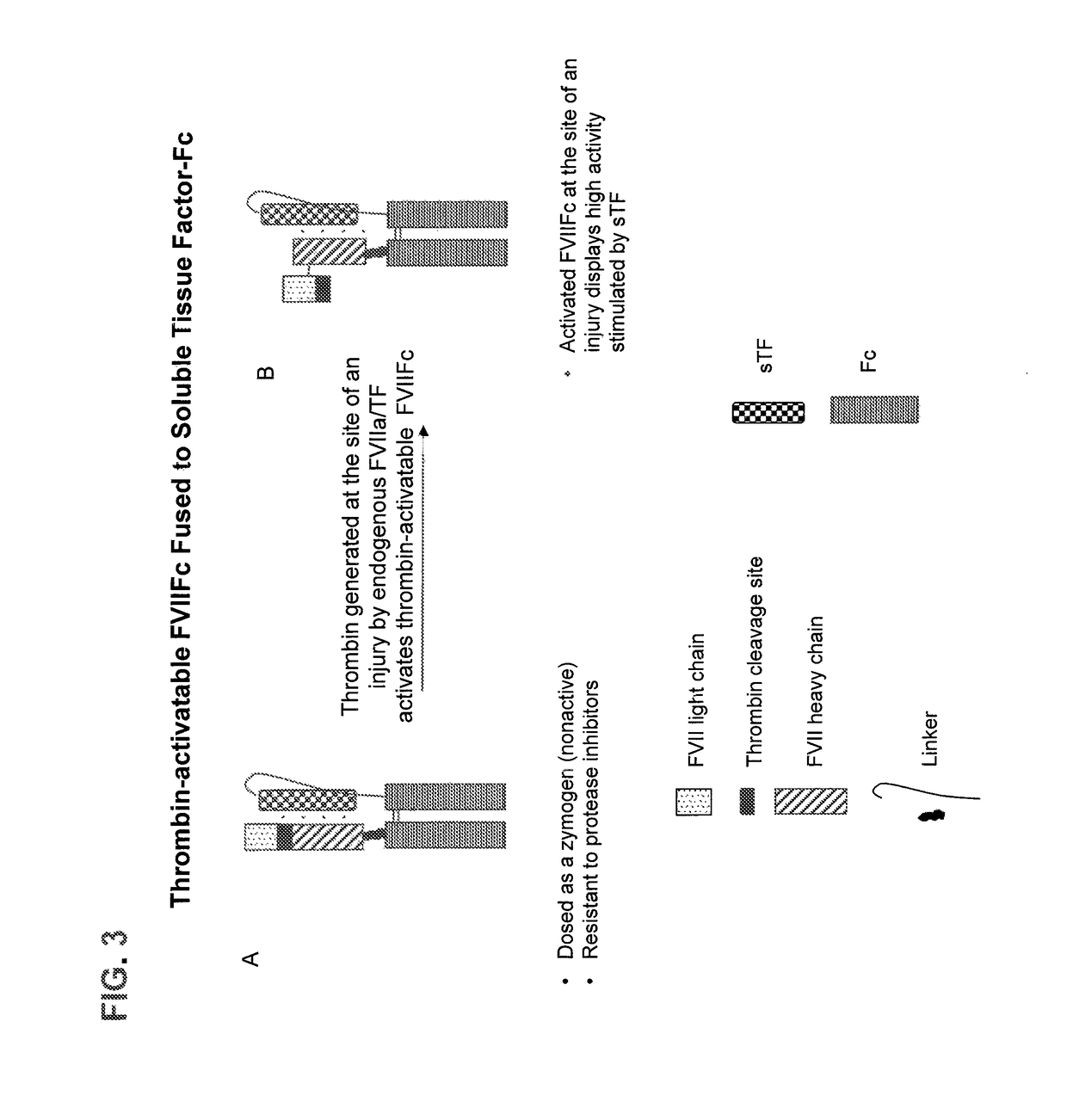 Chimeric clotting factors