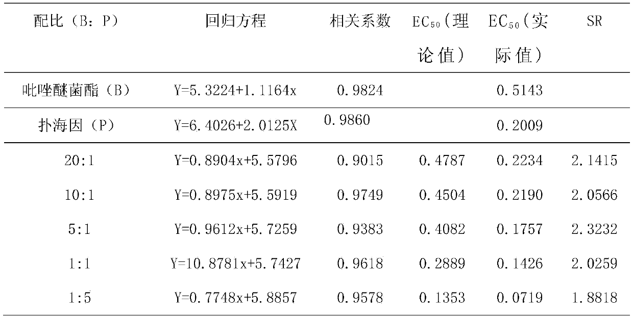 Bactericidal composition containing pyraclostrobin and hydantoin