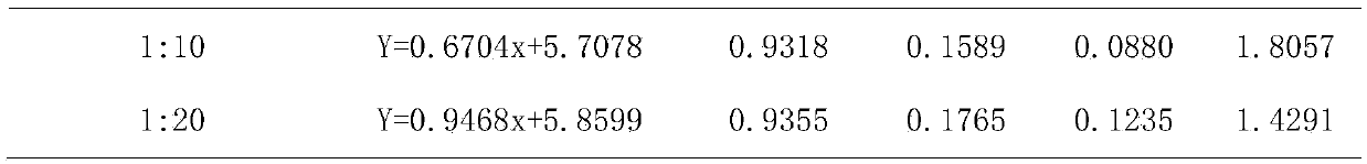 Bactericidal composition containing pyraclostrobin and hydantoin