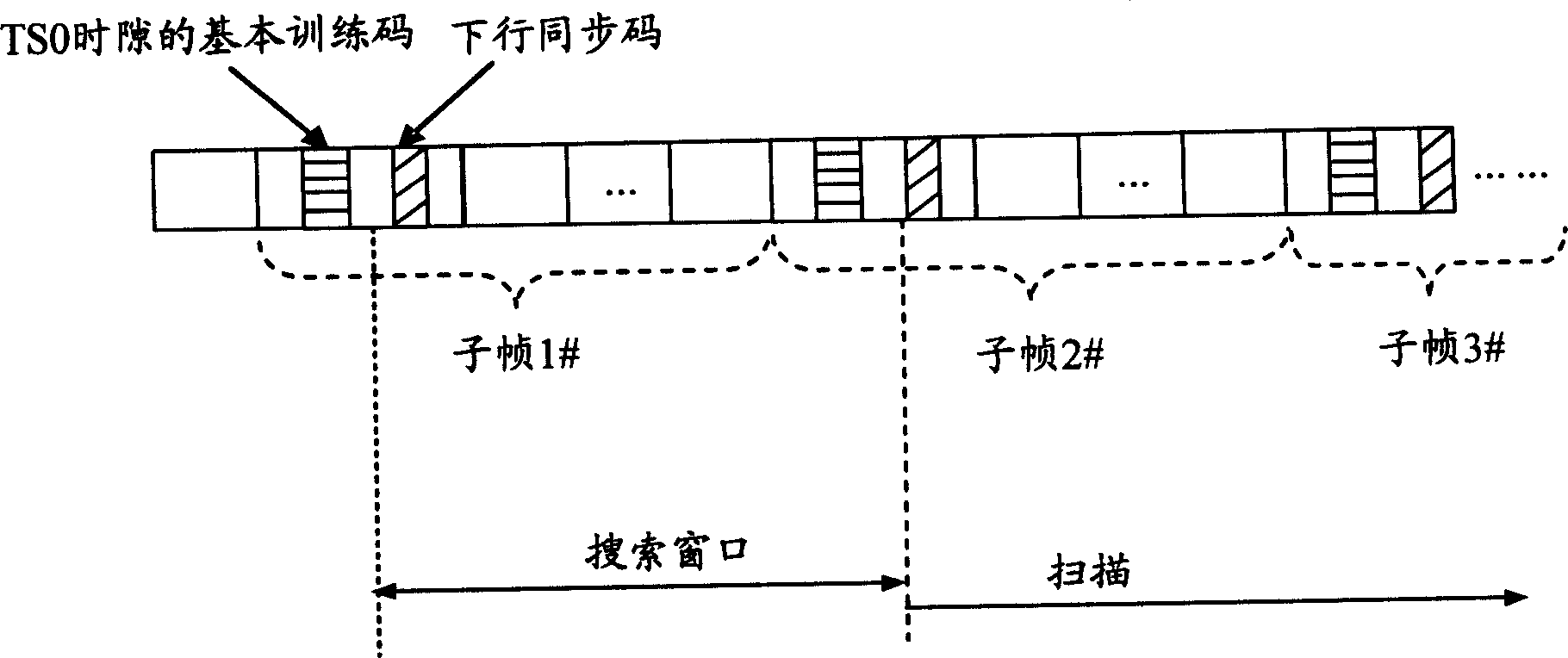 Method for capturing downlink pilot time slot