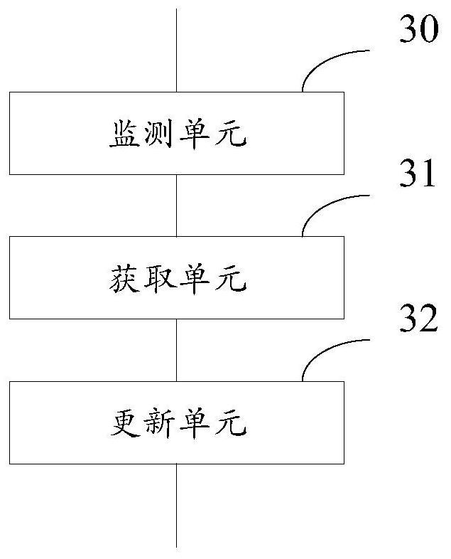 Service governance parameter updating method and device