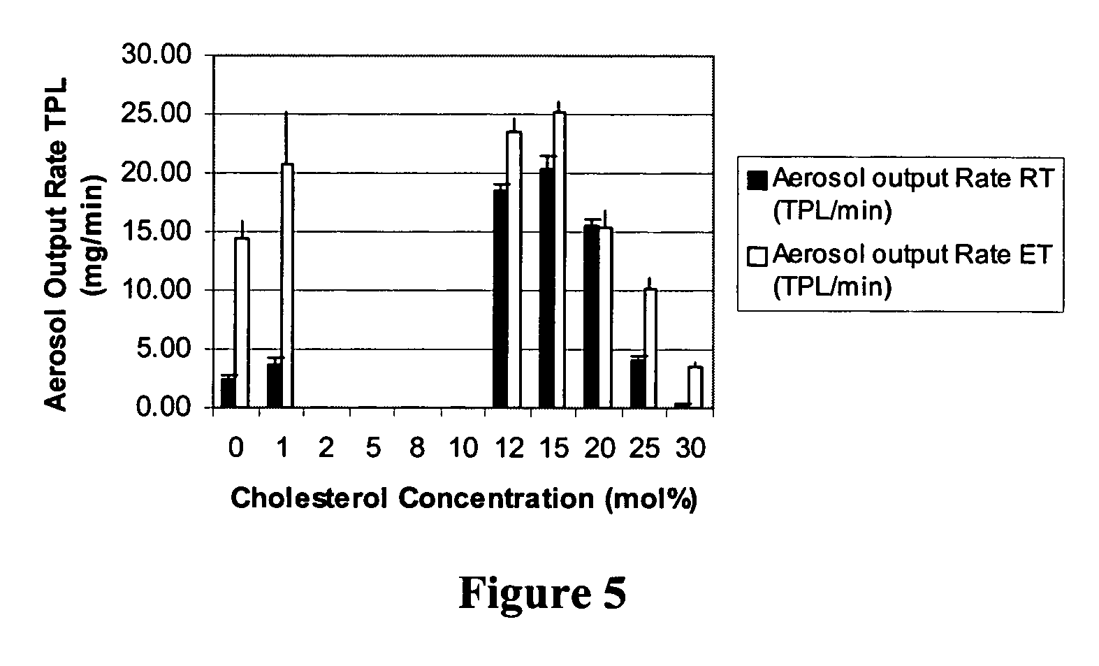 Pulmonary surfactant formulations