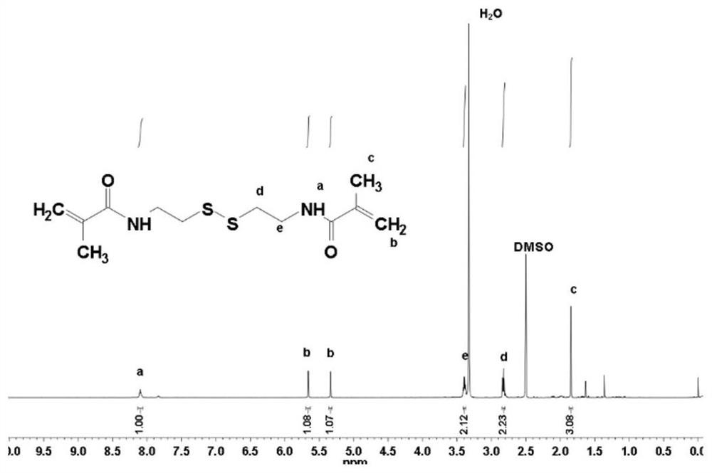 A glutathione-responsive thermosensitive hydrogel, preparation method and application thereof