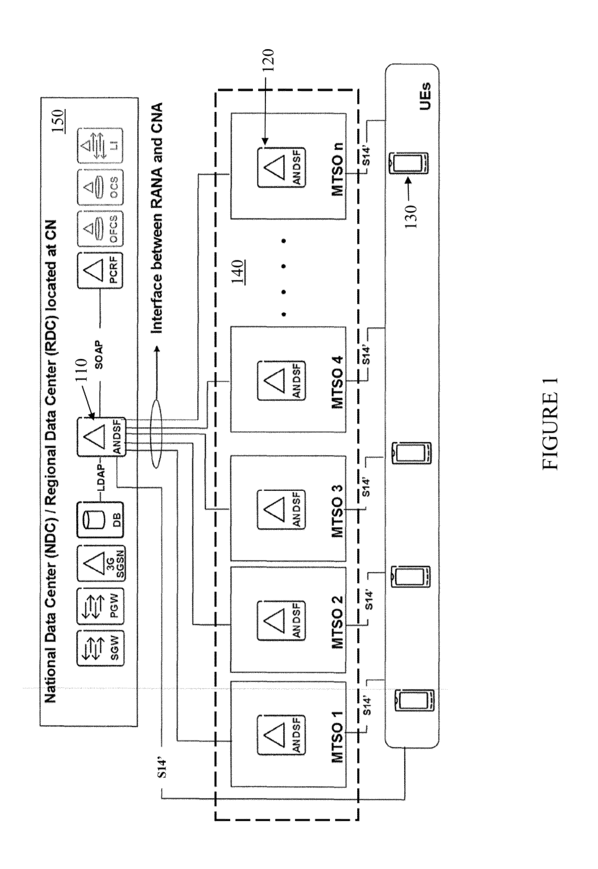 Distributed access network discovery and selection function and method of operating the same